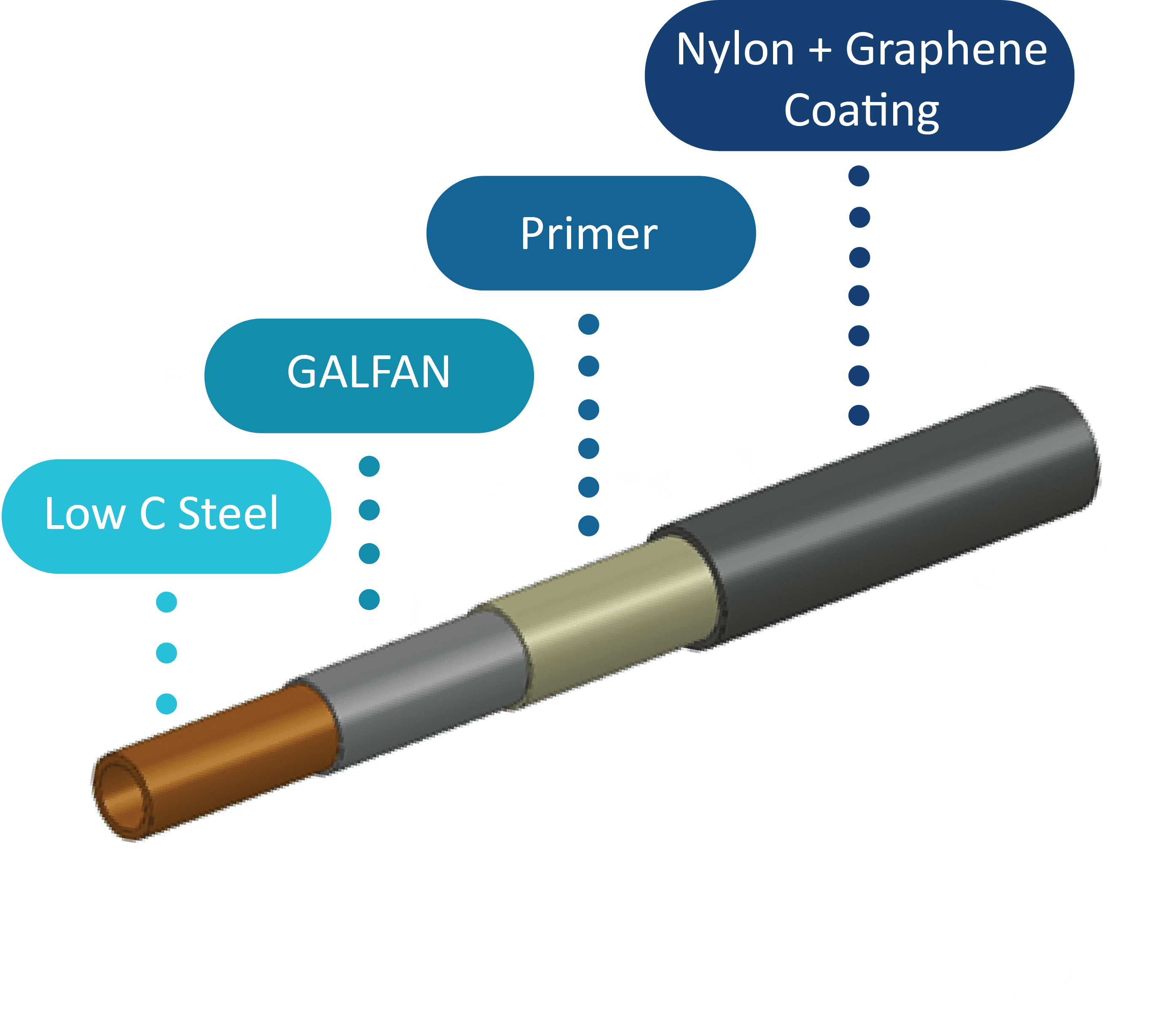 Graphene Brake Line